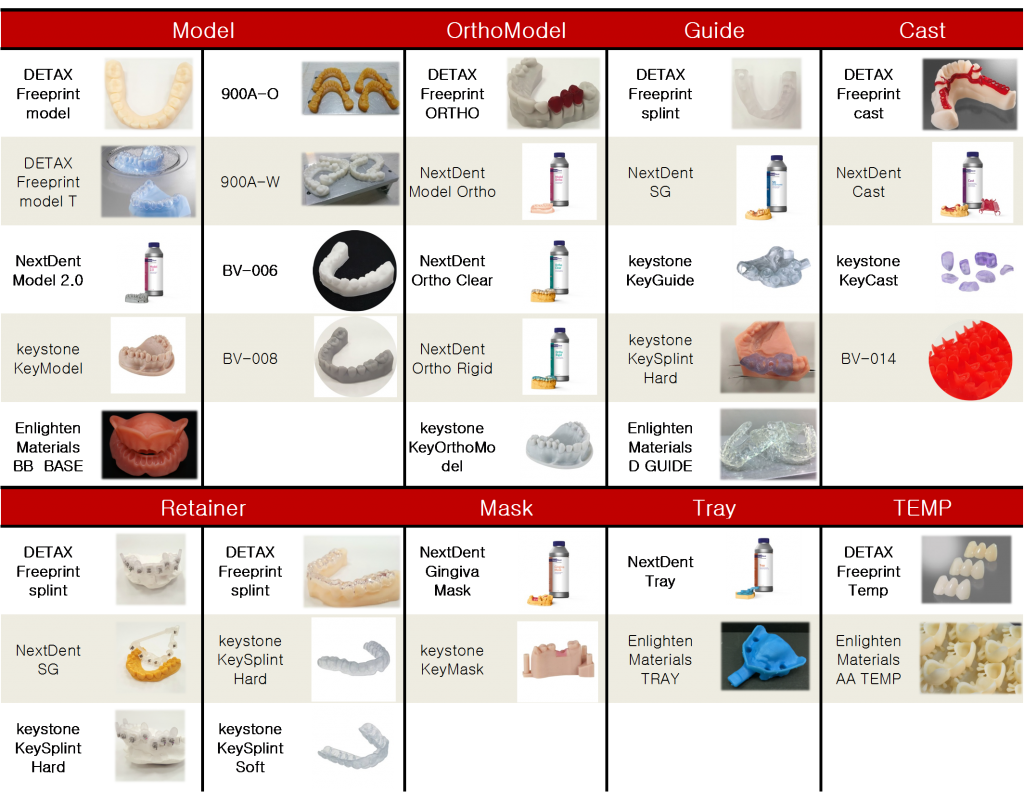 dental-apllication-materials